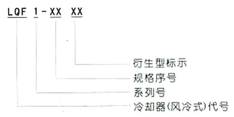 Model  (1)